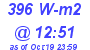 Milwaukee Weather Solar Radiation High Today