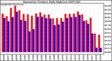 Milwaukee Weather Barometric Pressure Daily High/Low