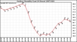 Milwaukee Weather Outdoor Humidity (Last 24 Hours)