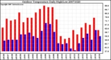 Milwaukee Weather Outdoor Temperature Daily High/Low