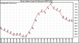 Milwaukee Weather Heat Index (Last 24 Hours)