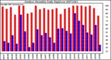 Milwaukee Weather Outdoor Humidity Daily High/Low