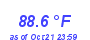 Milwaukee Weather Temperature High Month