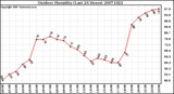 Milwaukee Weather Outdoor Humidity (Last 24 Hours)