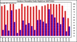 Milwaukee Weather Outdoor Humidity Daily High/Low