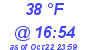 Milwaukee Weather Dewpoint High Low Today