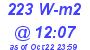 Milwaukee Weather Solar Radiation High Today