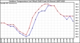 Milwaukee Weather Outdoor Temperature (vs) Wind Chill (Last 24 Hours)