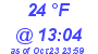 Milwaukee Weather Dewpoint High Low Today