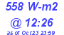 Milwaukee Weather Solar Radiation High Today