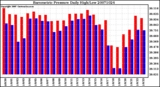 Milwaukee Weather Barometric Pressure Daily High/Low