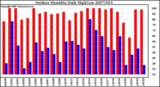 Milwaukee Weather Outdoor Humidity Daily High/Low