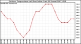 Milwaukee Weather Outdoor Temperature (vs) Heat Index (Last 24 Hours)