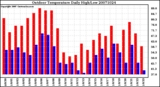 Milwaukee Weather Outdoor Temperature Daily High/Low