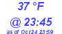 Milwaukee Weather Dewpoint High High Today