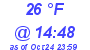 Milwaukee Weather Dewpoint High Low Today