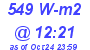 Milwaukee Weather Solar Radiation High Today