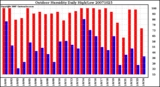 Milwaukee Weather Outdoor Humidity Daily High/Low