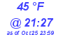 Milwaukee Weather Dewpoint High High Today