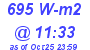 Milwaukee Weather Solar Radiation High Today