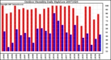 Milwaukee Weather Outdoor Humidity Daily High/Low