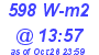 Milwaukee Weather Solar Radiation High Today