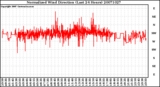 Milwaukee Weather Normalized Wind Direction (Last 24 Hours)