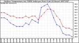 Milwaukee Weather Outdoor Temperature (vs) THSW Index per Hour (Last 24 Hours)