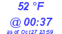 Milwaukee Weather Dewpoint High High Today