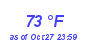 Milwaukee Weather Dewpoint High High Month