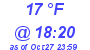 Milwaukee Weather Dewpoint High Low Today