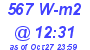 Milwaukee Weather Solar Radiation High Today