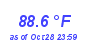 Milwaukee Weather Temperature High Month