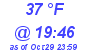 Milwaukee Weather Dewpoint High High Today