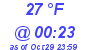 Milwaukee Weather Dewpoint High Low Today