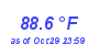 Milwaukee Weather Temperature High Month