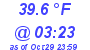 Milwaukee Weather Temperature Low Today