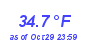 Milwaukee Weather Temperature Low Month