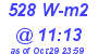 Milwaukee Weather Solar Radiation High Today