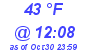 Milwaukee Weather Dewpoint High High Today