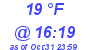 Milwaukee Weather Dewpoint High Low Today