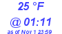 Milwaukee Weather Dewpoint High High Today