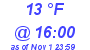 Milwaukee Weather Dewpoint High Low Today