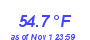 Milwaukee Weather Temperature High Month