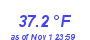 Milwaukee Weather Temperature Low Month