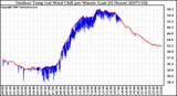 Milwaukee Weather Outdoor Temp (vs) Wind Chill per Minute (Last 24 Hours)