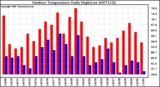 Milwaukee Weather Outdoor Temperature Daily High/Low