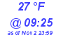 Milwaukee Weather Dewpoint High High Today