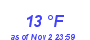 Milwaukee Weather Dewpoint High Low Month