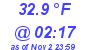 Milwaukee Weather Temperature Low Today